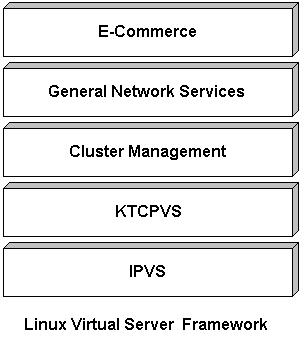 LVS framework